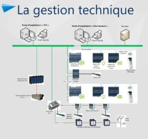 GESTION TECHNIQUE