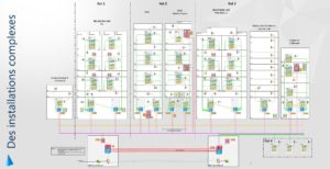 INSTALLATIONS COMPLEXES