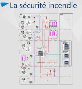SECURITE INCENDIE